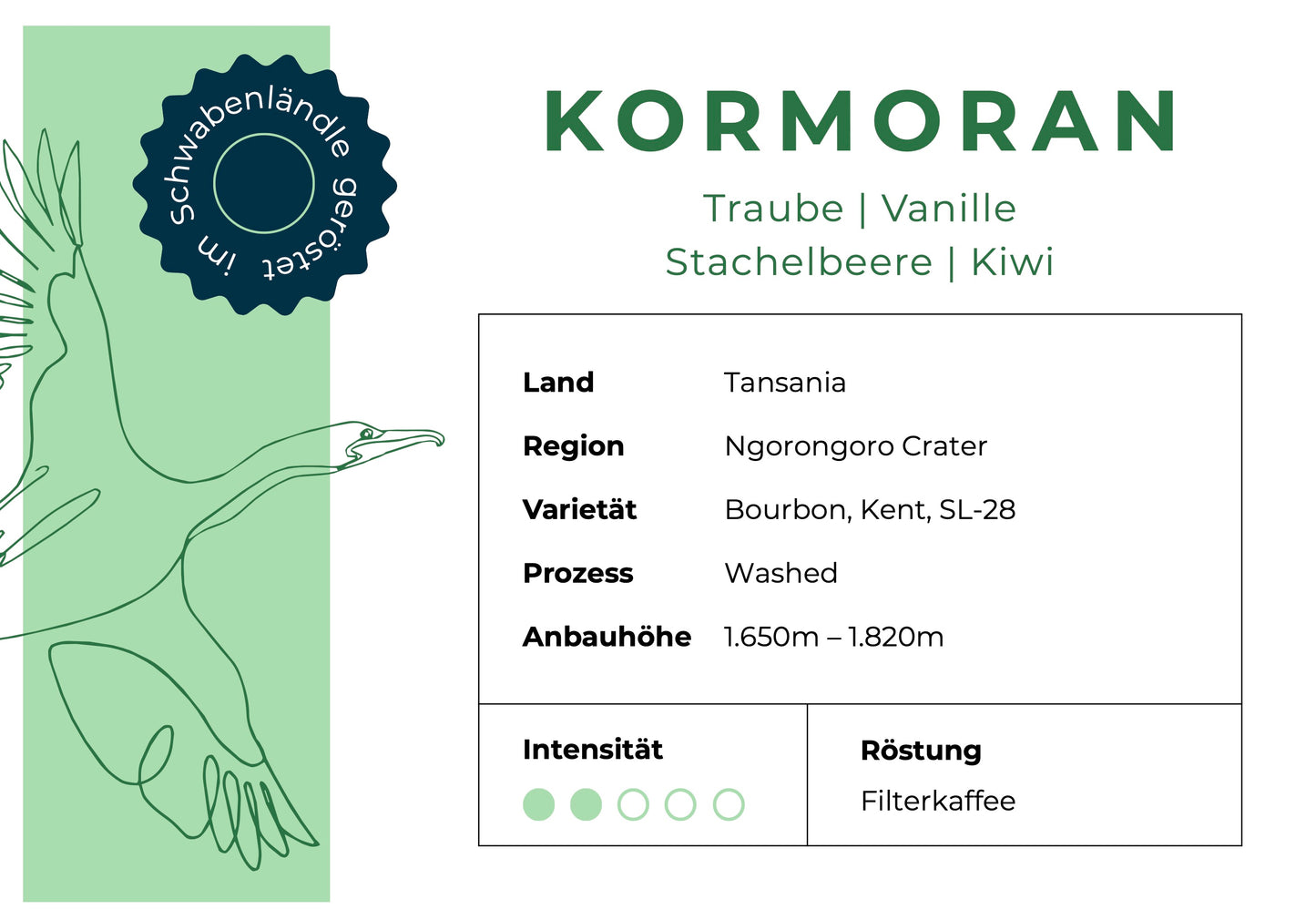 KORMORAN