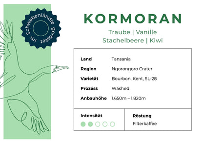 KORMORAN